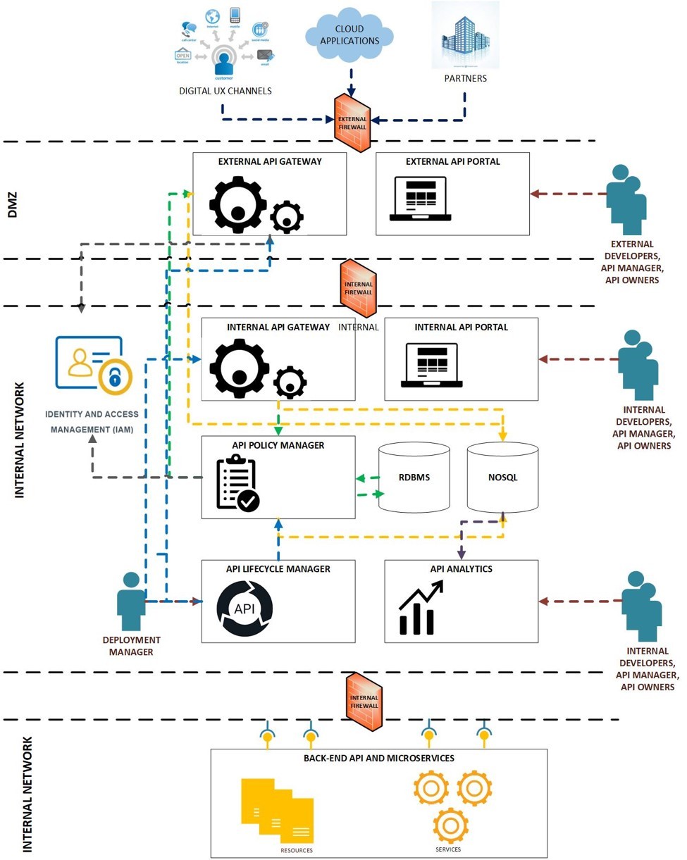 Abstract API architecture